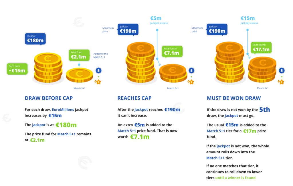 euromillions jackpot cap